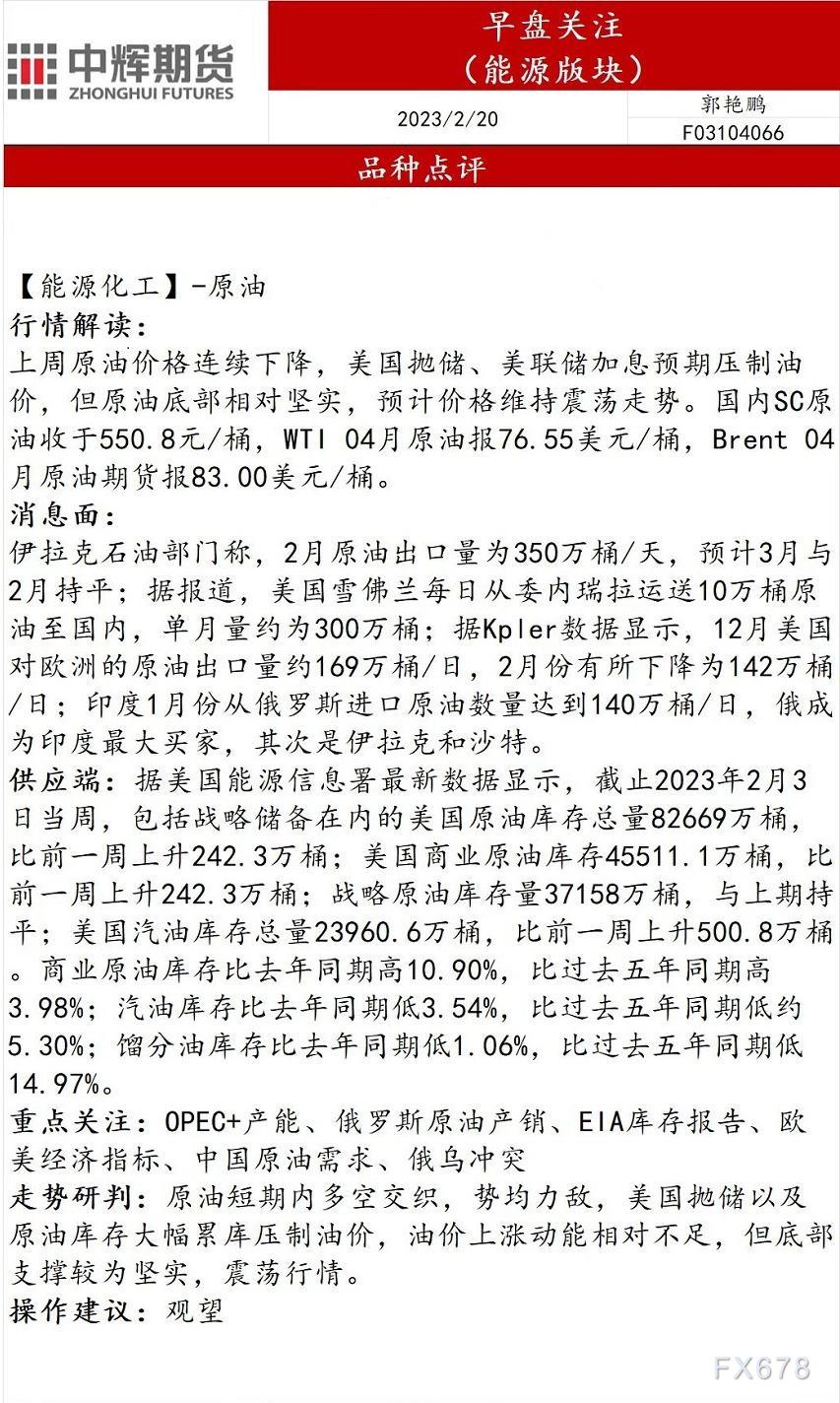 中辉期货能源早盘关注:预期价格震荡,建议观望