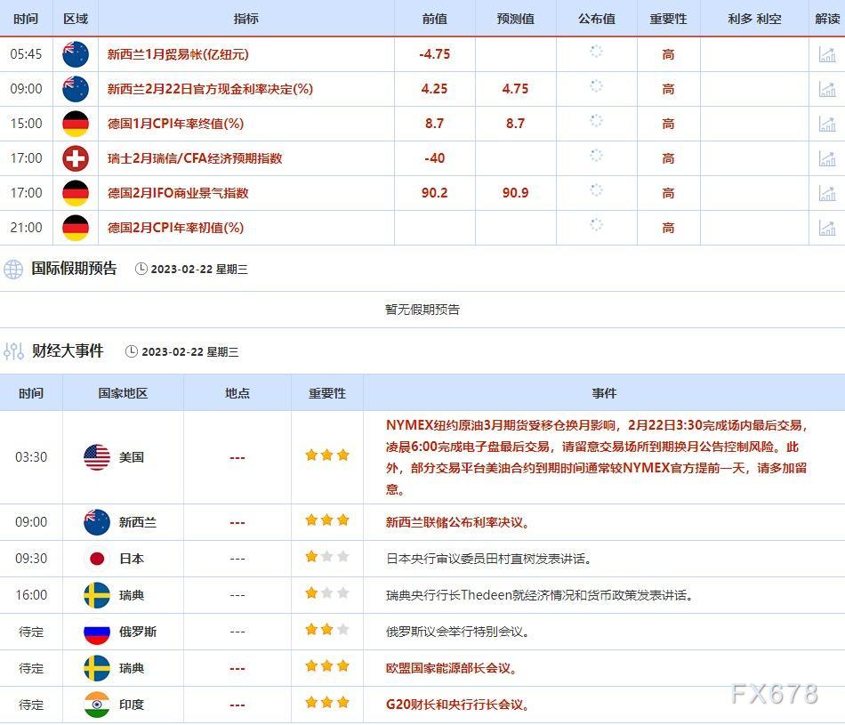 2月20日-2月24日当周重点数据和大事件前瞻