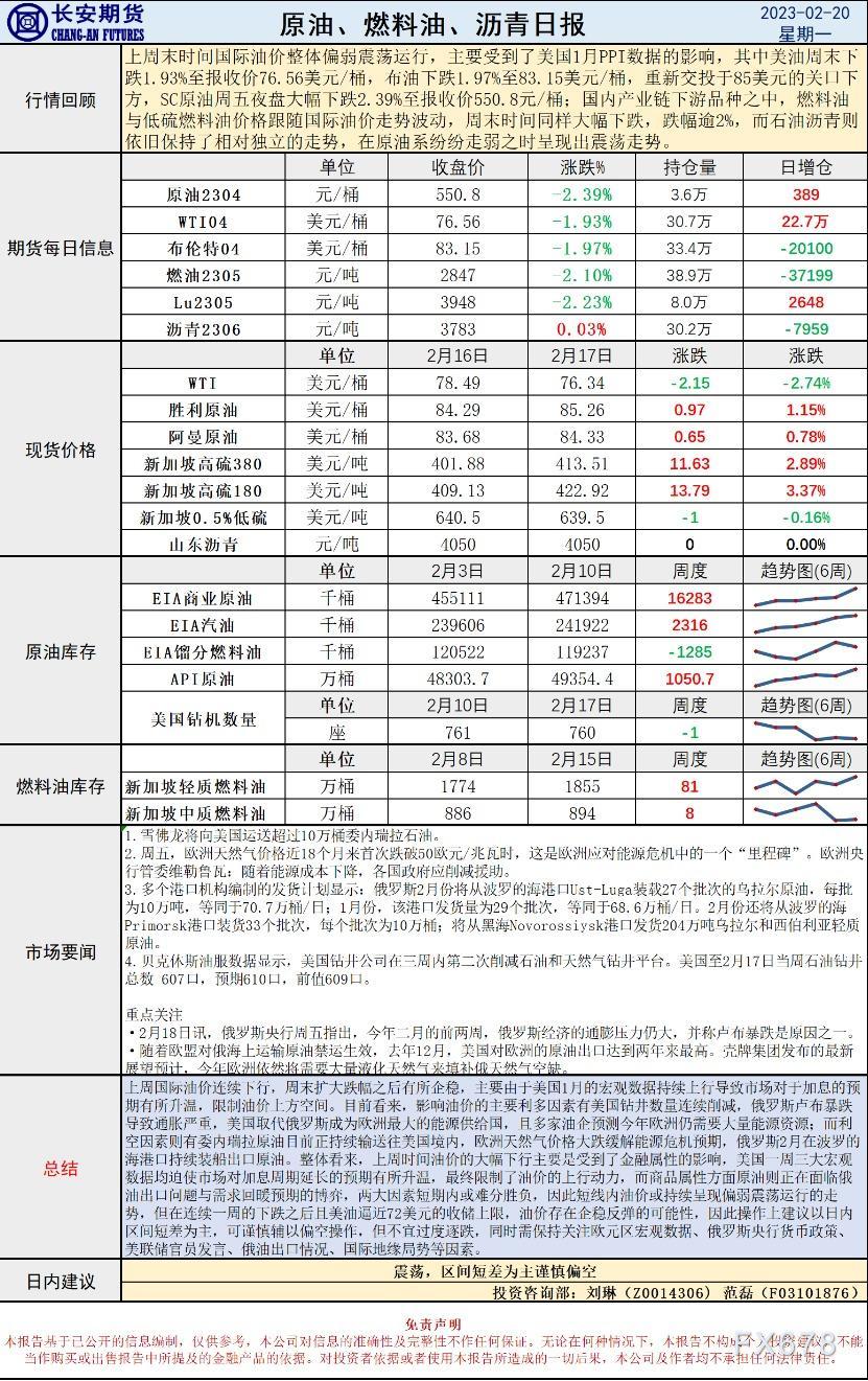 长安期货原油早评：区间短差为主谨慎偏空