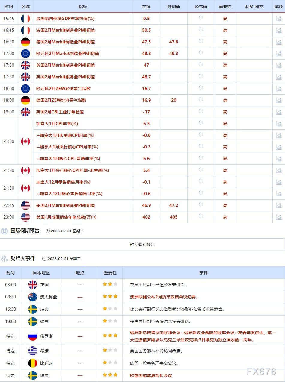 2月20日-2月24日当周重点数据和大事件前瞻