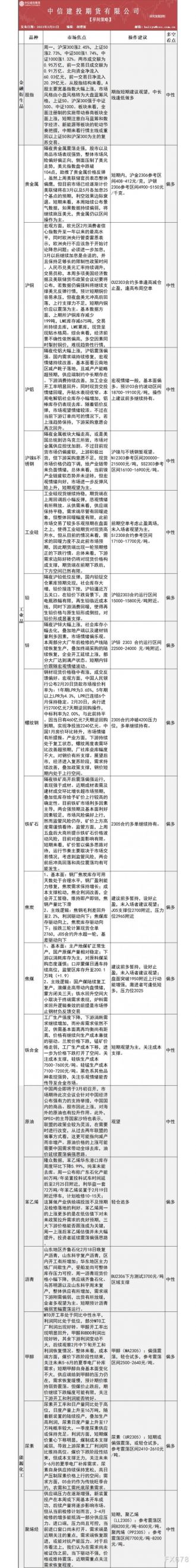 中信建投期货2月21日早间交易策略