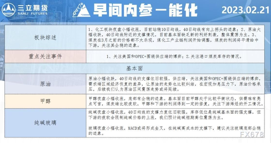 三立期货2月21日早间内参——能化