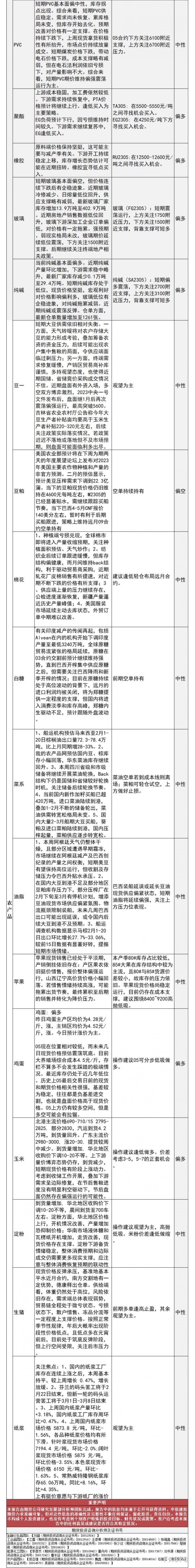 中信建投期货2月21日早间交易策略