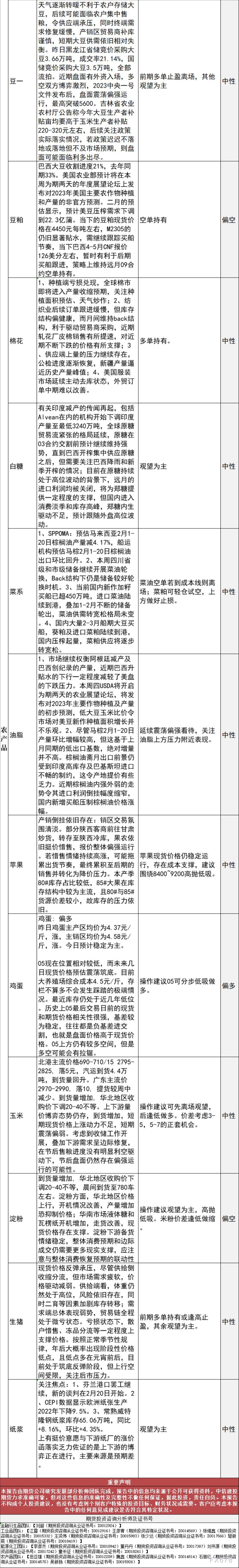 中信建投期货2月22日早间交易策略
