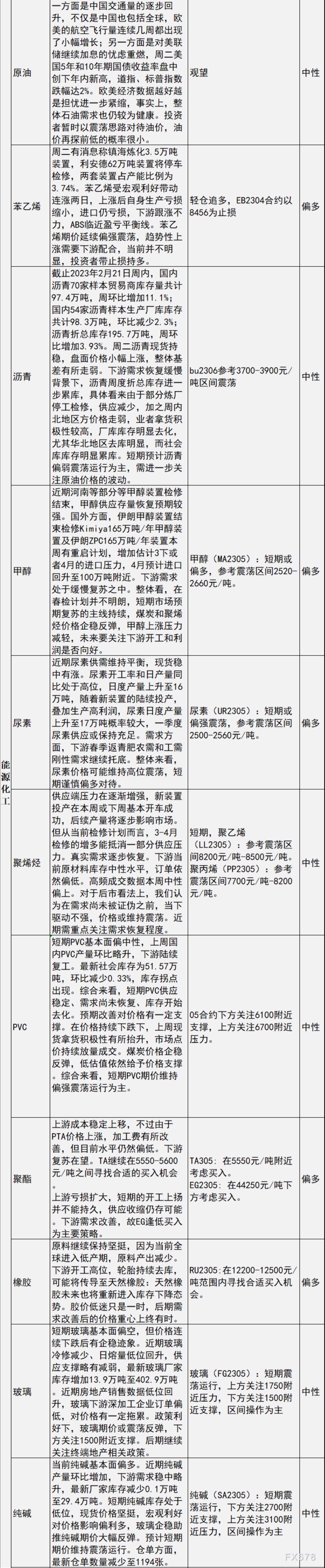 中信建投期货2月22日早间交易策略