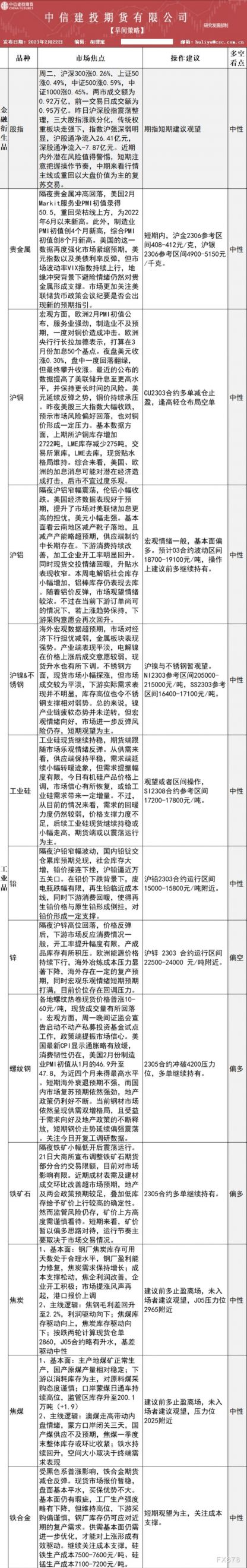 中信建投期货2月22日早间交易策略