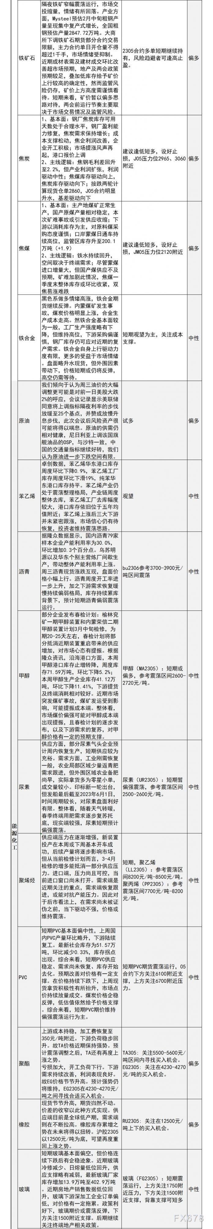 中信建投期货2月23日早间交易策略