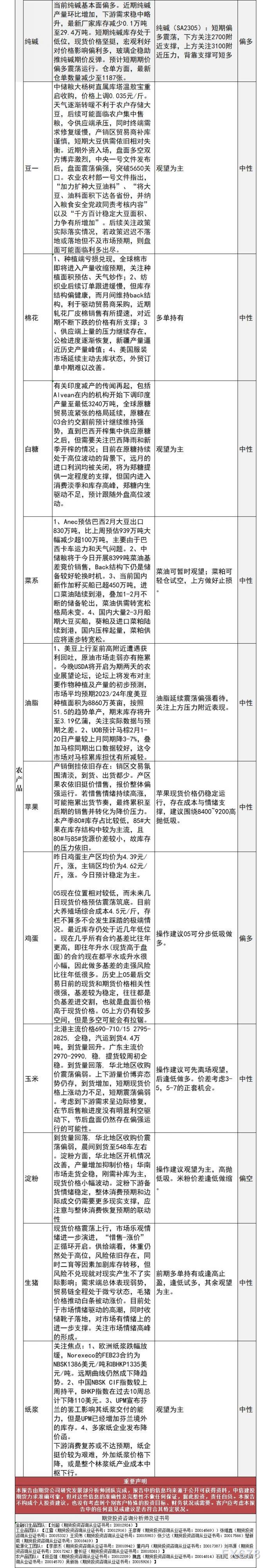 中信建投期货2月23日早间交易策略