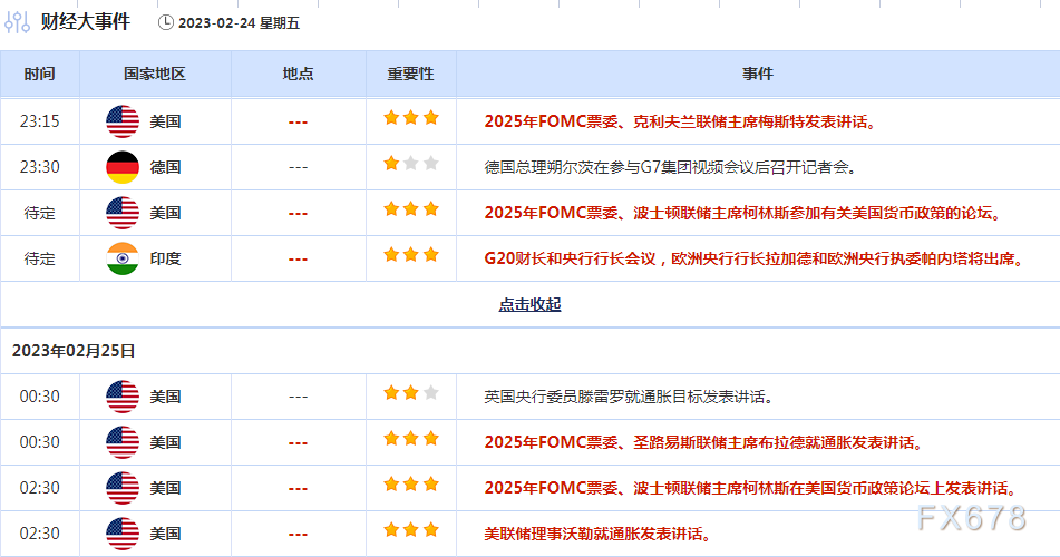 2月24日财经早餐:初请失业金人数意外下降,美元守住温和升幅,金价“跌跌不休”