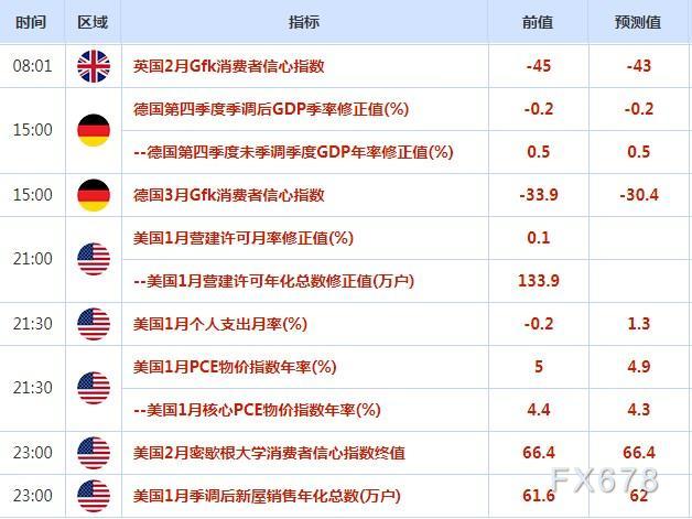 2月24日财经早餐:初请失业金人数意外下降,美元守住温和升幅,金价“跌跌不休”