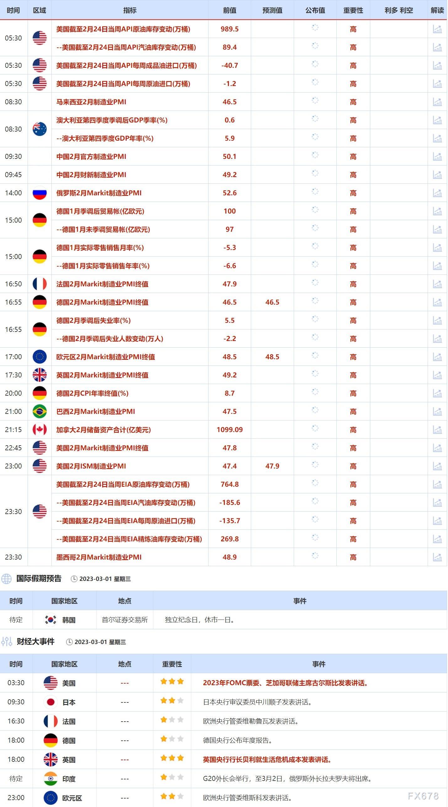 2月27日-3月3日当周重点数据和大事件前瞻