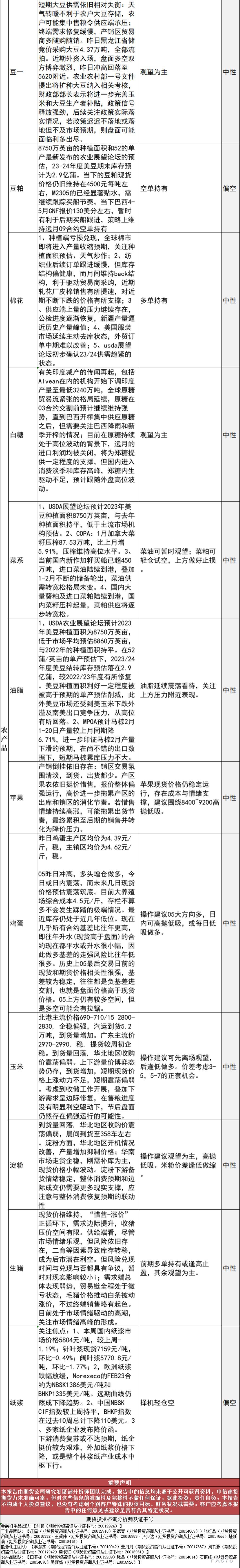中信建投期货2月24日早间交易策略