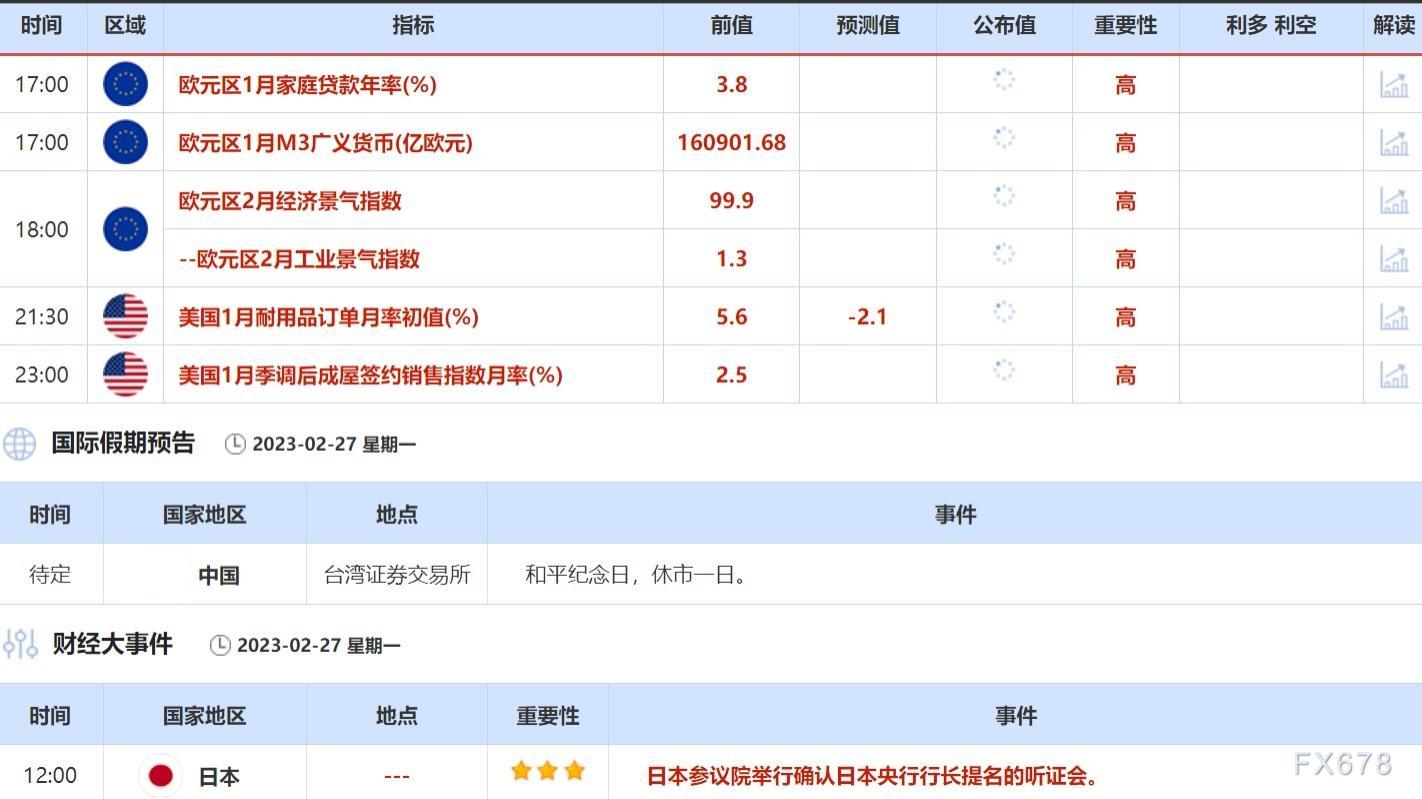 2月27日-3月3日当周重点数据和大事件前瞻