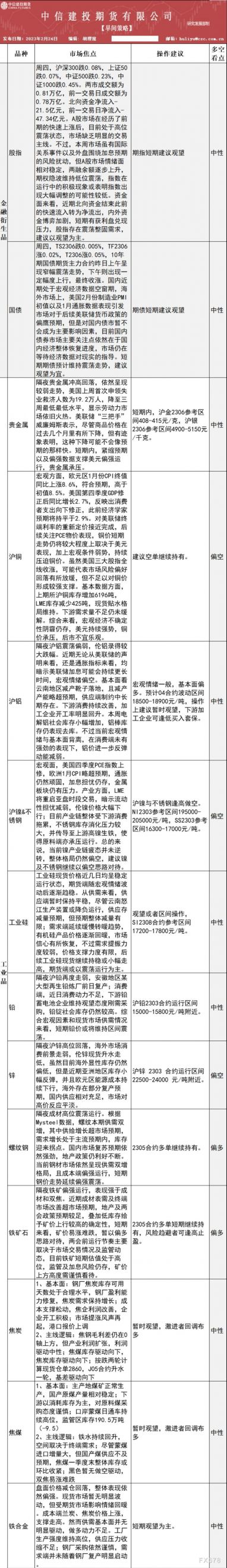 中信建投期货2月24日早间交易策略