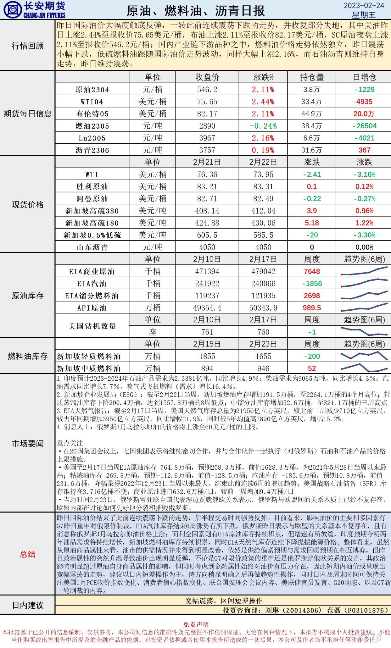 长安期货原油早评:价格将宽幅震荡,建议区间短差操作