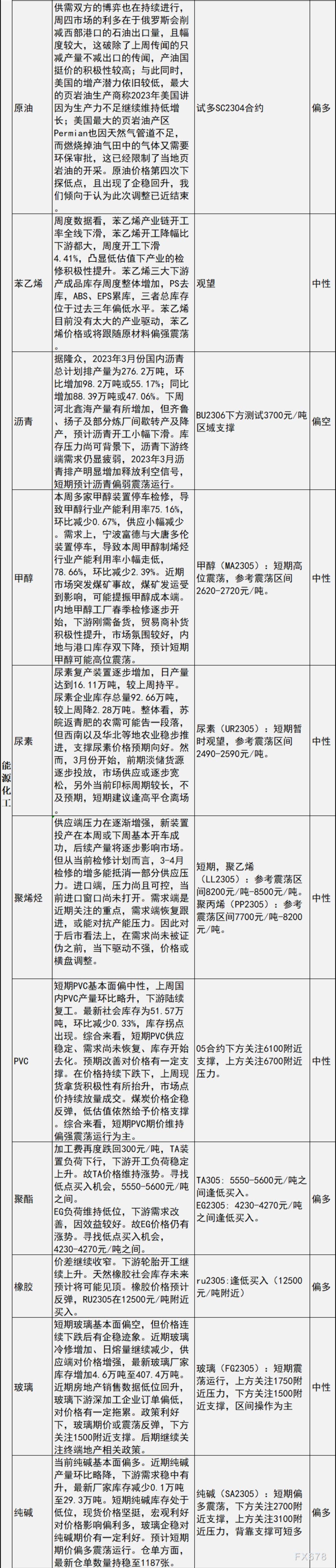 中信建投期货2月24日早间交易策略