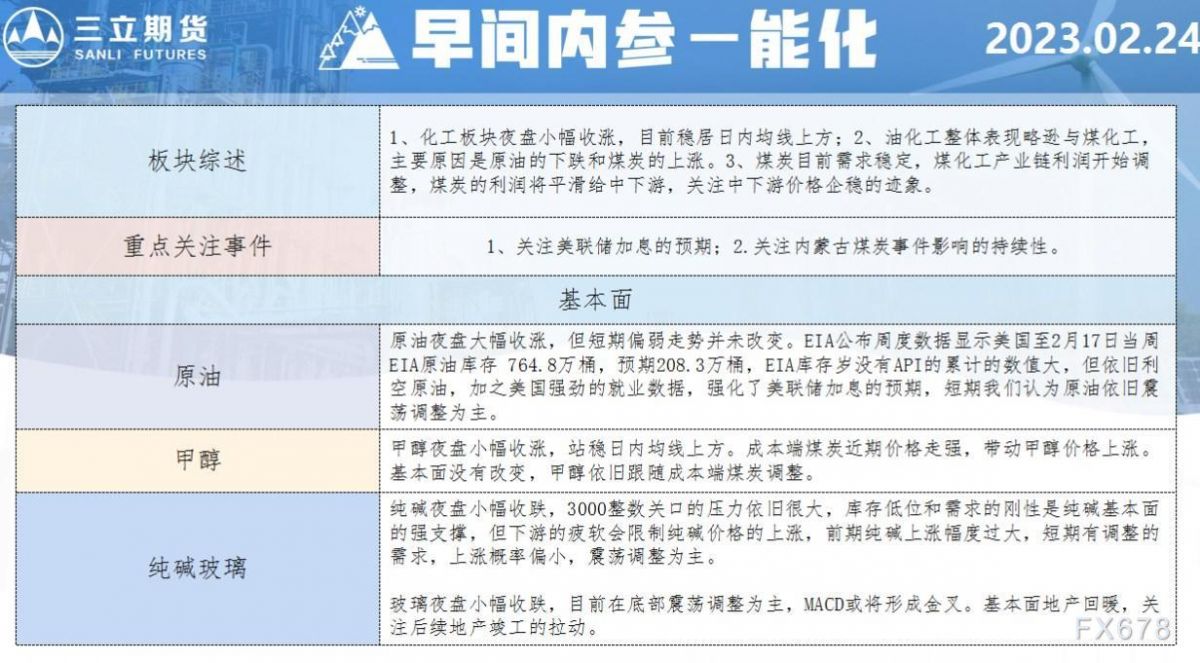 三立期货2月24日早间内参——能化