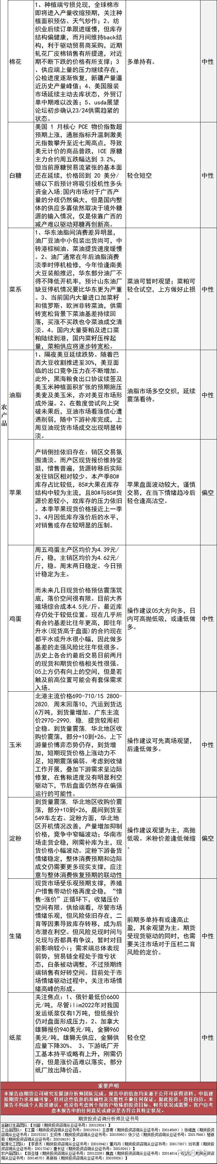 中信建投期货2月27日早间交易策略