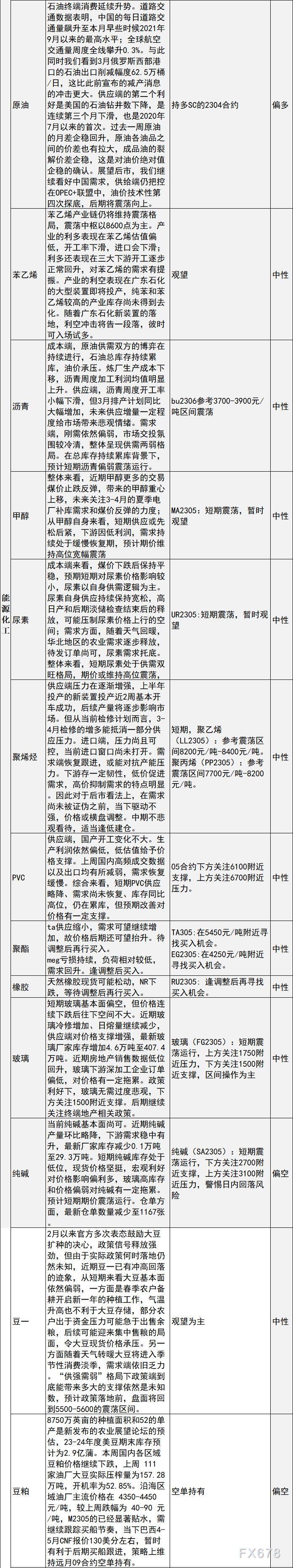 中信建投期货2月27日早间交易策略