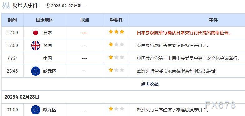 2月27日财经早餐:PCE强劲,美元创近五个月最大单周涨幅,金价跌创八周新低