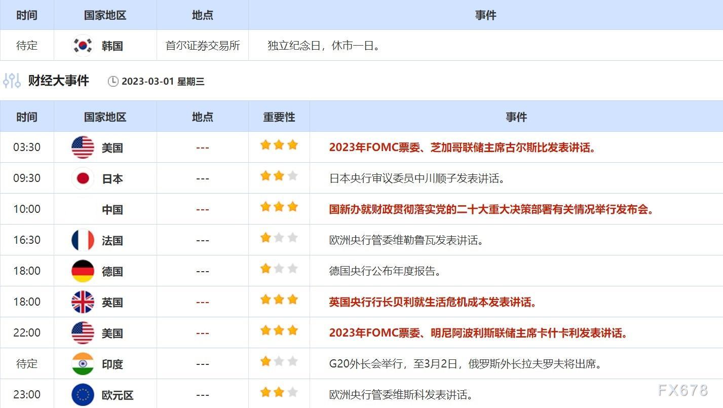 3月1日重点数据和大事件前瞻