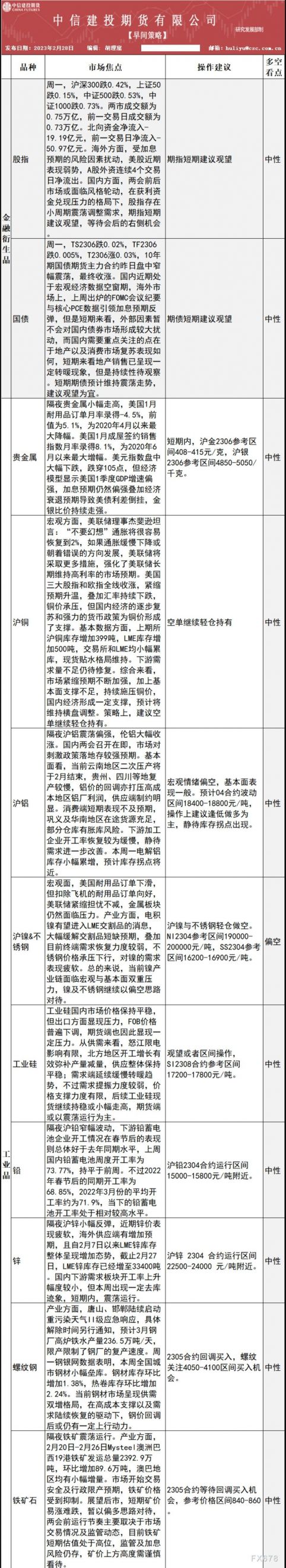 中信建投期货2月28日早间交易策略