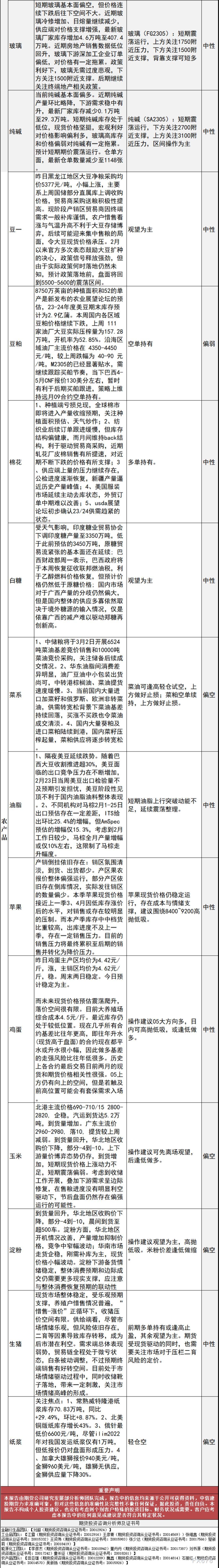 中信建投期货2月28日早间交易策略