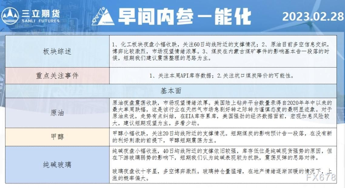 三立期货2月28日早间内参——能化