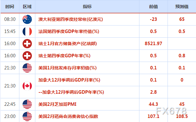 2月28日财经早餐:英国和欧盟就北爱尔兰达成新协议,英镑大涨,美元小幅回调