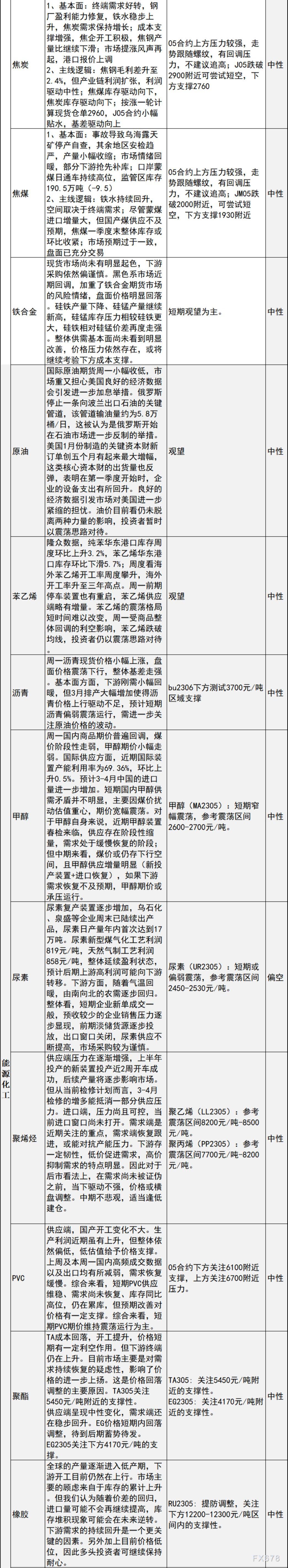 中信建投期货2月28日早间交易策略
