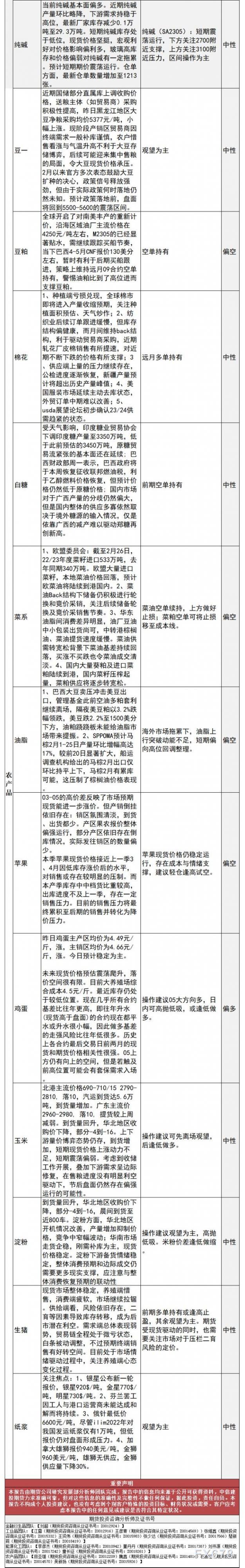 中信建投期货3月1日早间交易策略