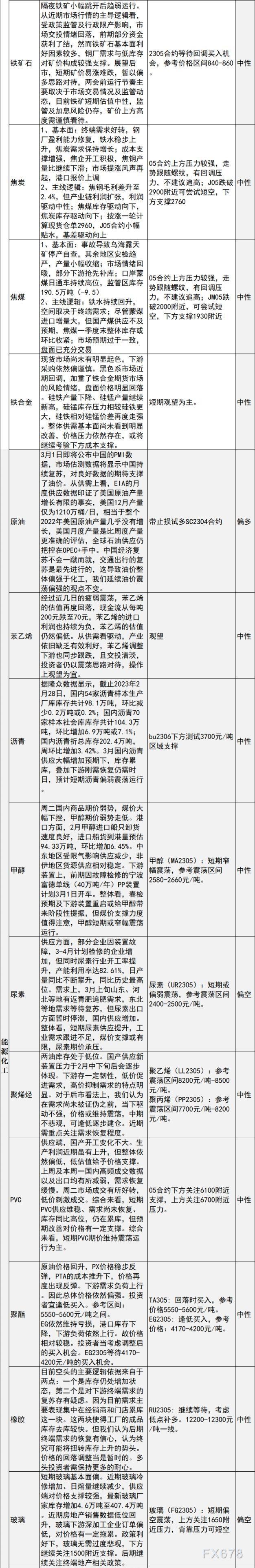 中信建投期货3月1日早间交易策略