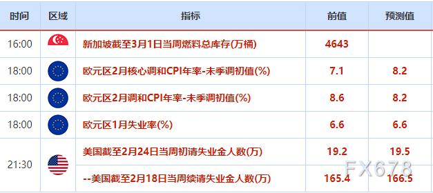 3月2日财经早餐:避险美元受中国靓丽数据打压,金价喜得“三连阳”