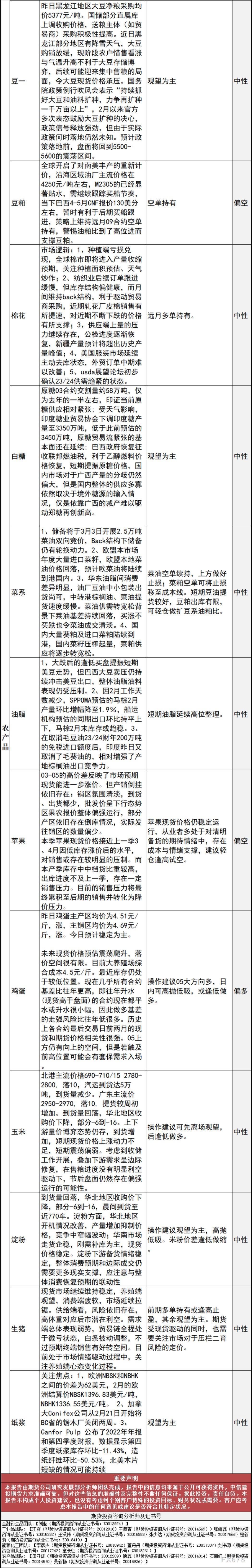 中信建投期货3月2日早间交易策略