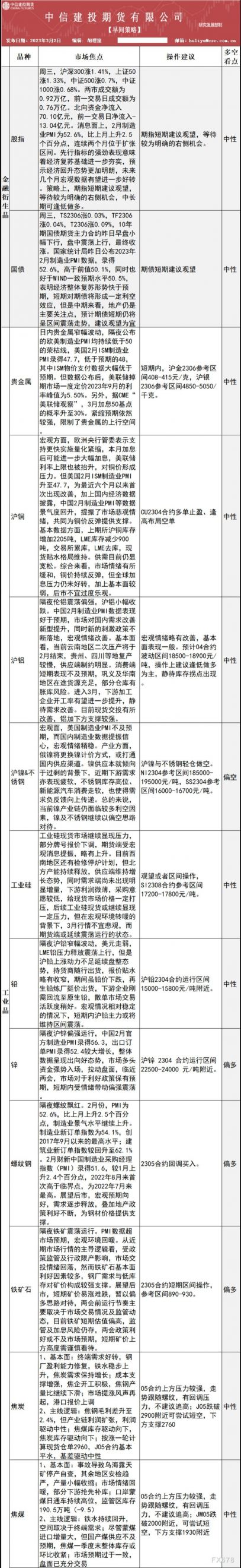 中信建投期货3月2日早间交易策略
