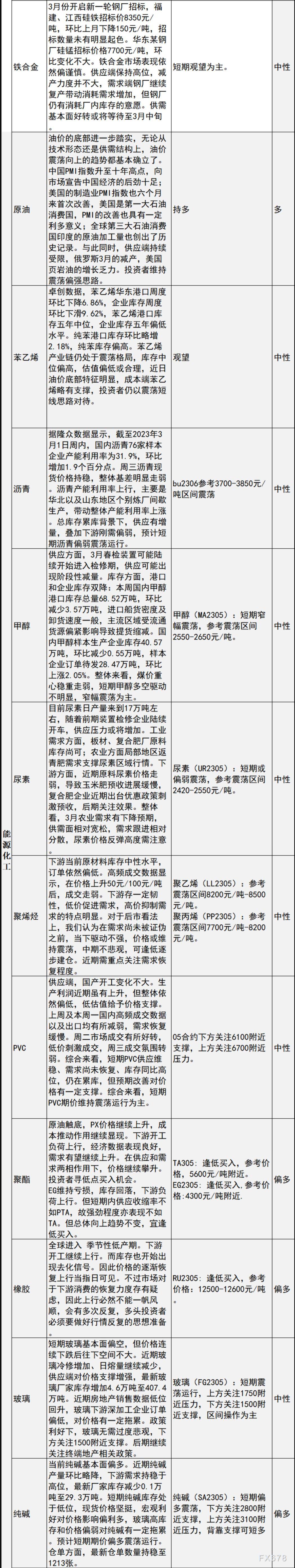 中信建投期货3月2日早间交易策略