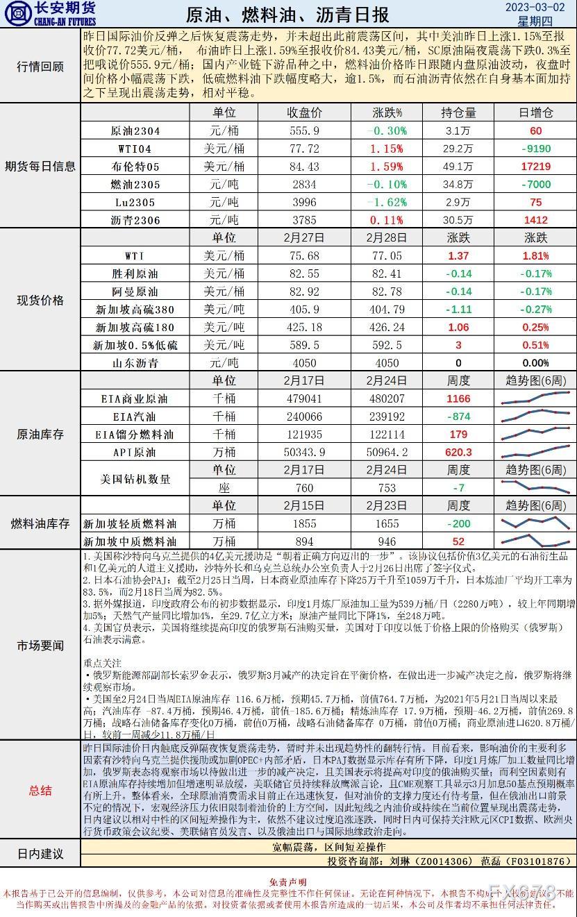 长安期货原油早评:震荡或再度延续,建议区间短差操作