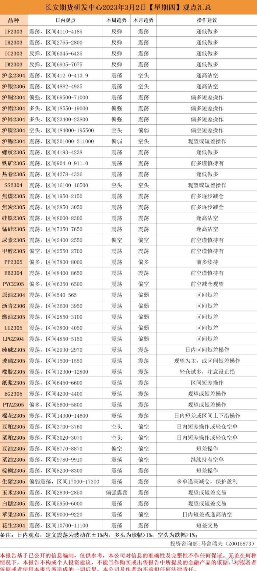 长安期货早间看盘:沪金和沪银逢高沽空,螺纹逢低做多