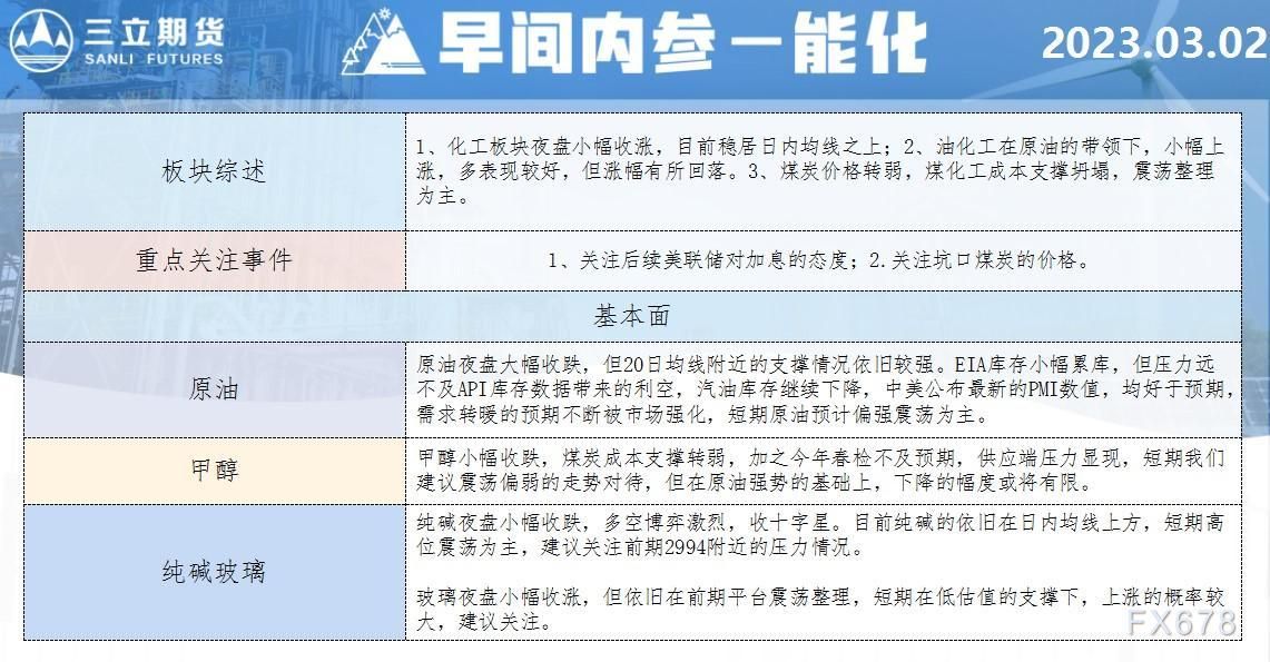 三立期货3月2日早间内参——能化