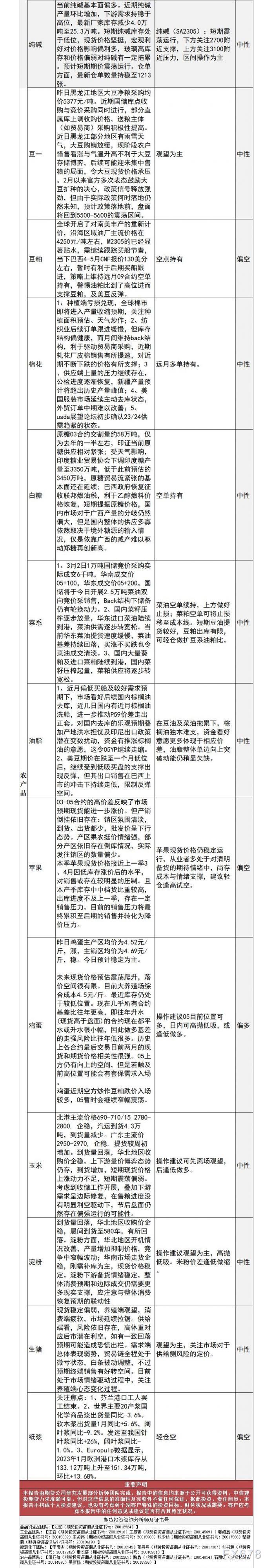 中信建投期货3月3日交易策略