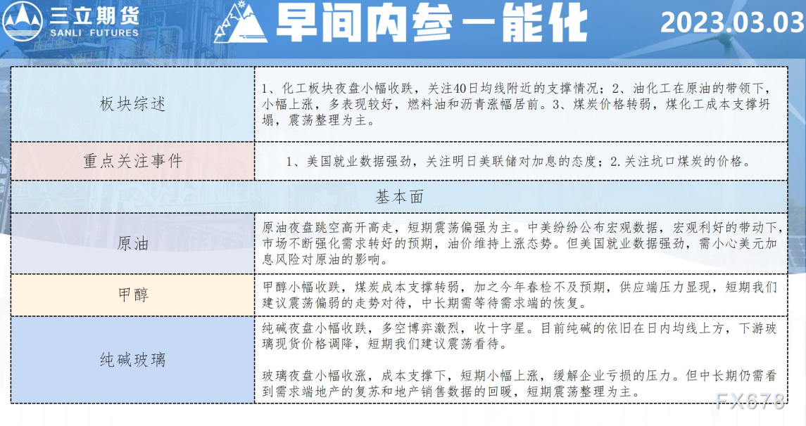三立期货3月3日早间内参——能化