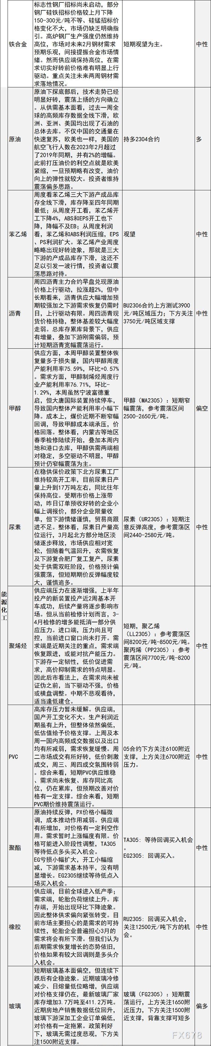 中信建投期货3月3日交易策略