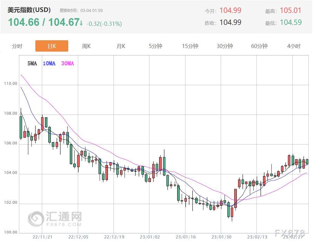 3月4日财经早餐:金价攀升至两周高点,重点关注美联储加息前景