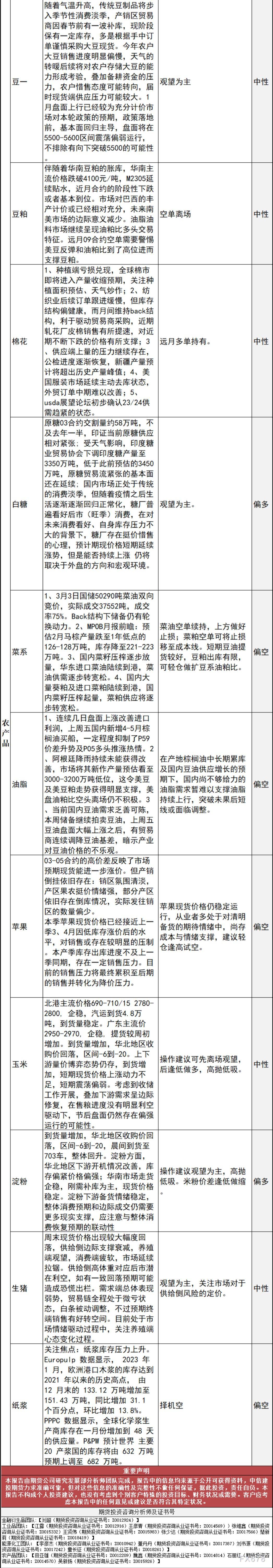 中信建投期货3月6日交易策略