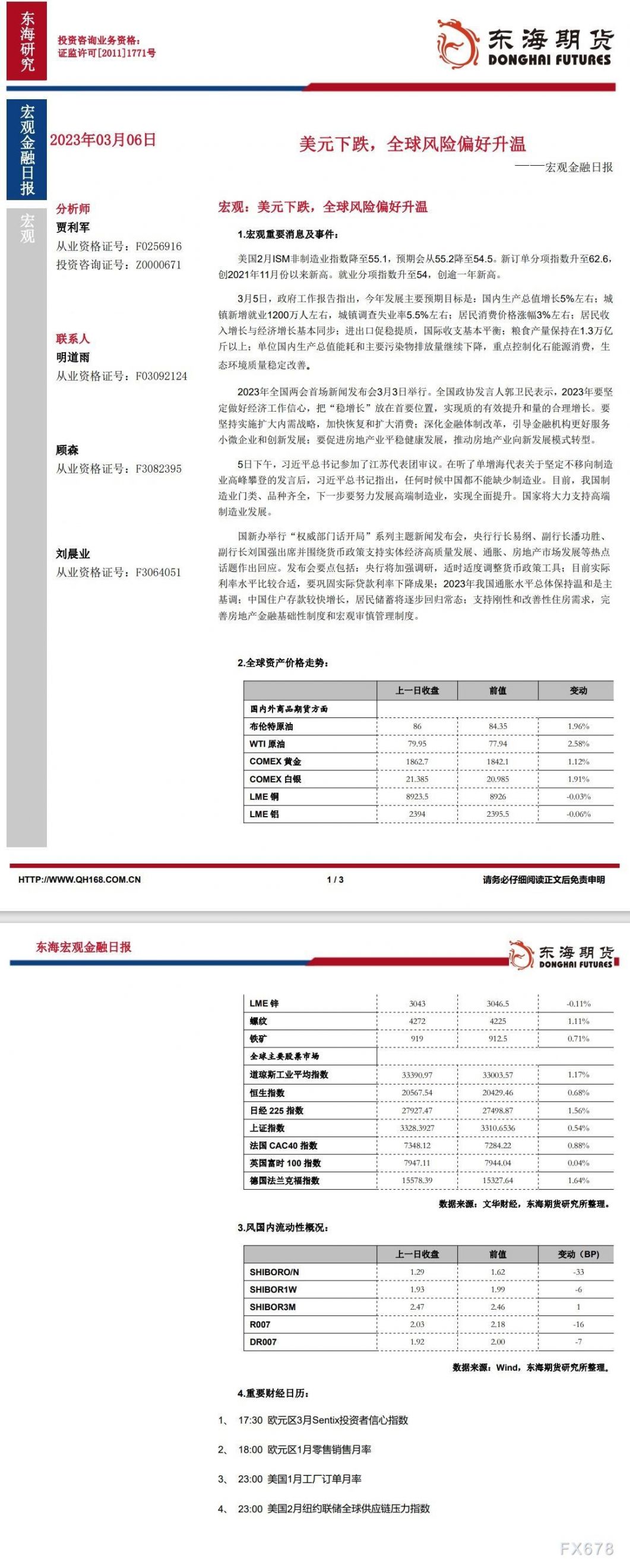 【东海期货3月6日宏观金融日报】:美元下跌,全球风险偏好升温