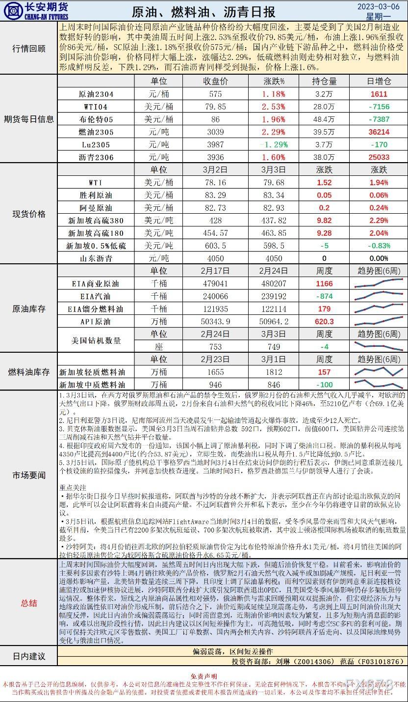 长安期货原油早评:沙特阿联酋矛盾激化,油价连续偏强后恢复偏弱