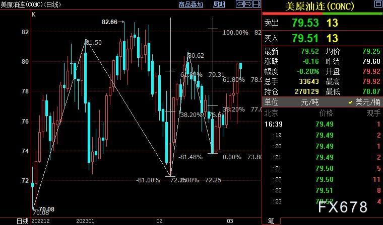 NYMEX原油后市上看80.95美元