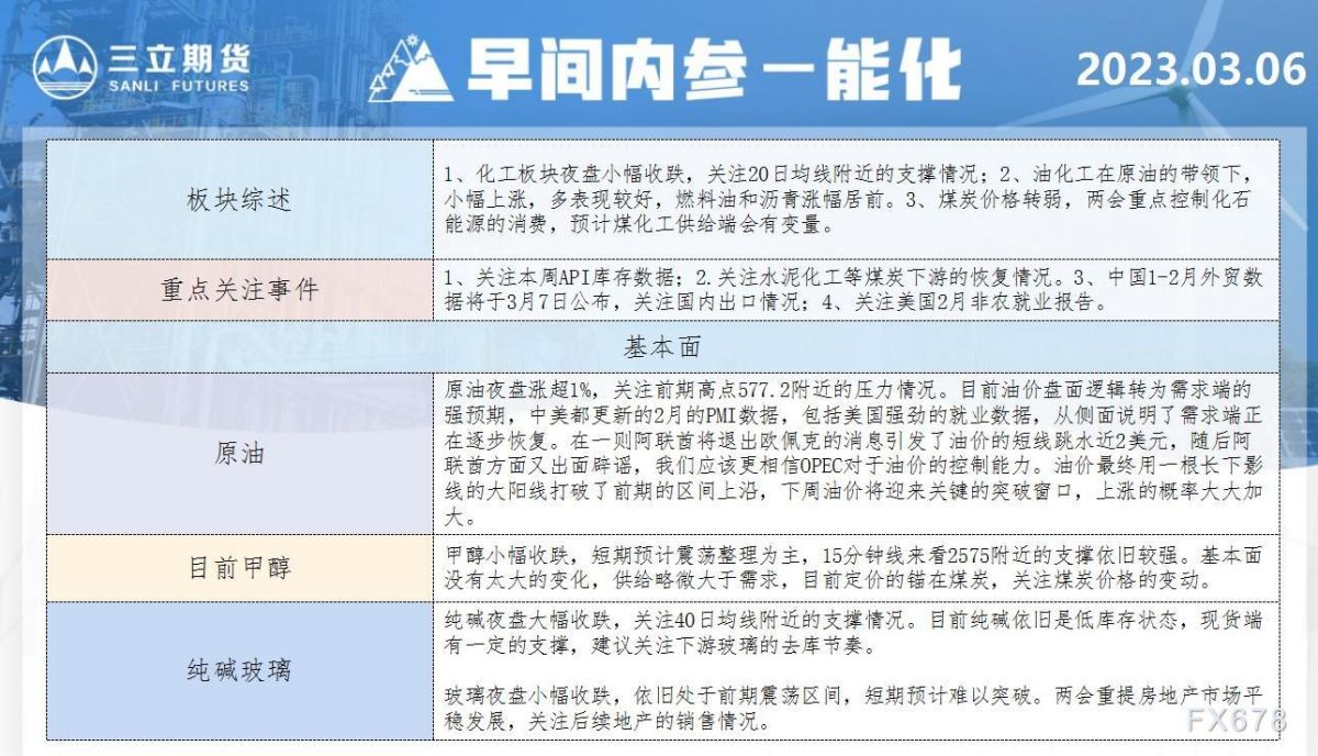 三立期货3月6日早间内参——能化
