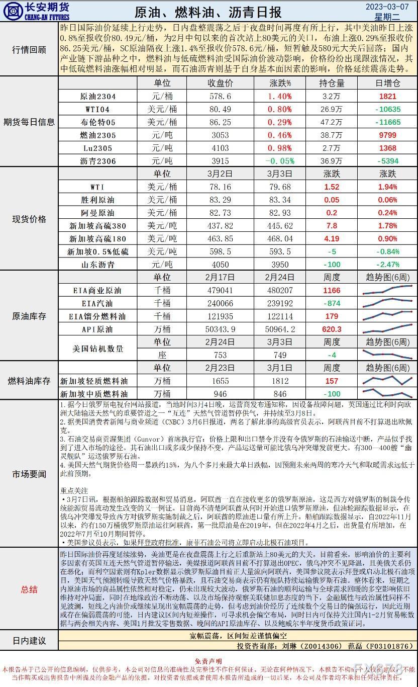 长安期货原油早评:价格将宽幅震荡,建议区间短差谨慎偏空