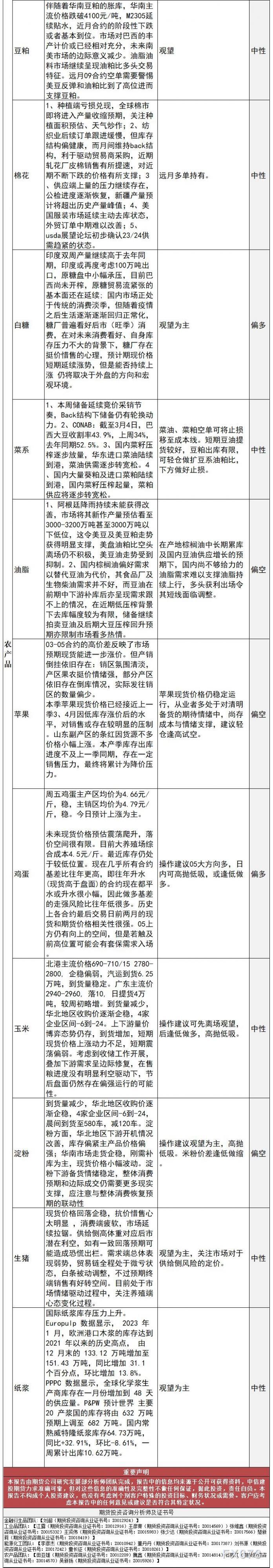 中信建投期货3月7日交易策略